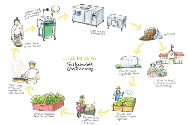 Jaras — photo 5