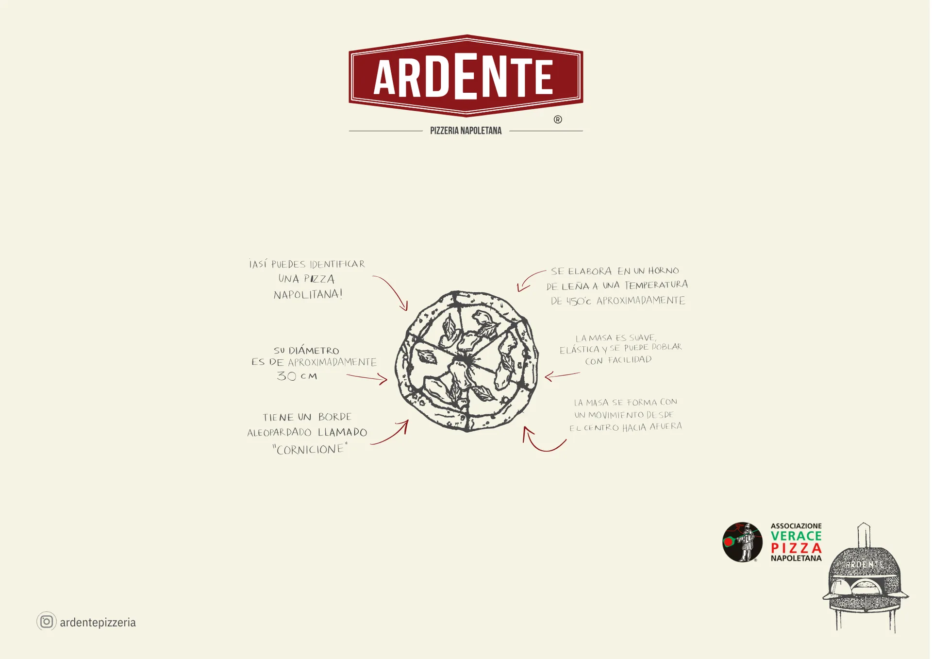 Ardente Pizzeria Napoletana — photo 6